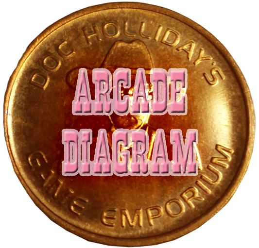 Doc Holliday's Game Emporium Arcade Diagram Button